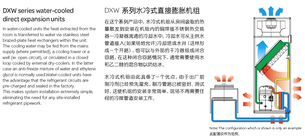 施耐德电气以先进的技术和产品,全面参与到中国能源和基础设施建设的方方面面,包括为三峡工程、西气东输、南水北调、岭澳核电站等重大工程提供设备和服 务,参与2008 年奥运会43 个奥运场馆的建设,并提供奥运保障团队,实现全程0事故,为中国60 华诞庆典提供稳定用电、安全用电的电力保障服务。 施耐德空调咨询电话010-62632848 施耐德空调咨询电话13501027608